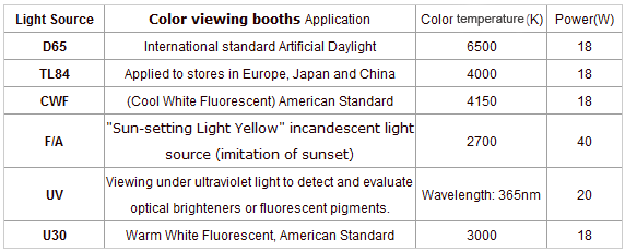 TILO Color Assessment Cabinet T60(4) Color light box / Color viewing light
