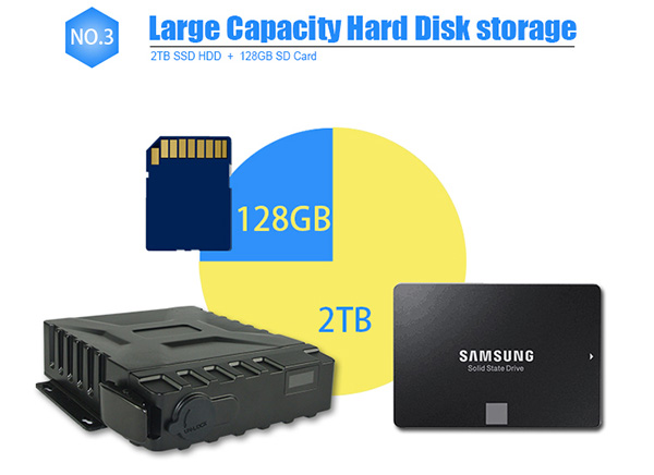 IP67 4 Channel Mobile HD Dvr System Waterproof IP67 With 2TB SSD Aviation Connector