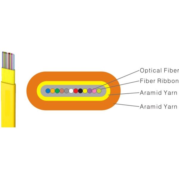 Singlemode 12 Core Ribbon LSZH Jacket Optical Fiber Cables