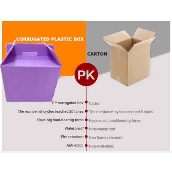 Non Toxic Reusable Corrugated Plastic Box , Corrugated Plastic Packaging Boxes