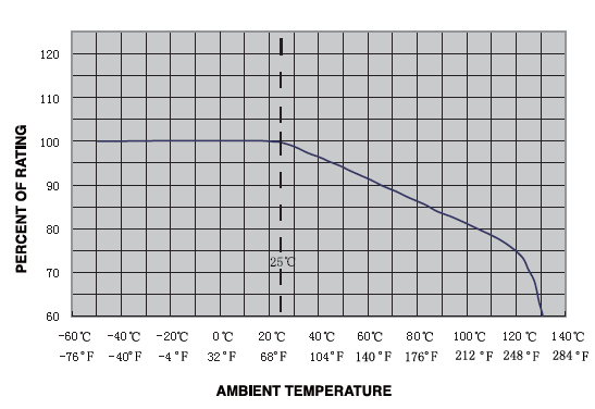 Withstand Inrush CQ24LT 002 6.1x2.6mm Ceramic Time Lag Chip Fuse 2A 350V 6125 For LED Lighting Overcurrent Protection