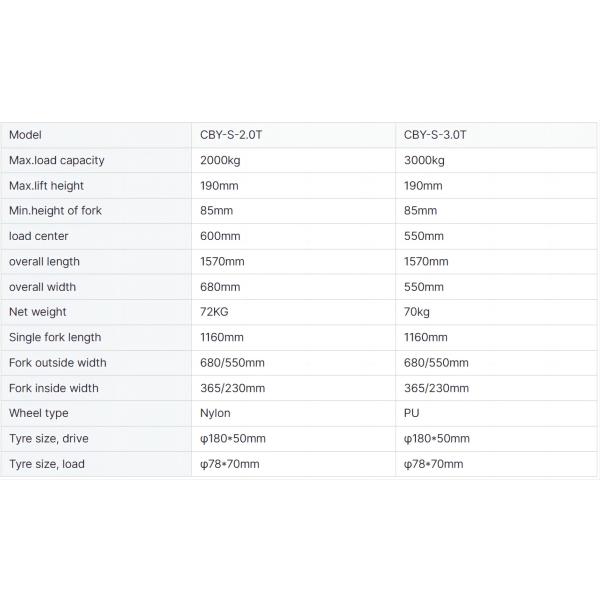 Waterproof Electronic Hand Wighting Pallet Jack Hydraulic Electric Pallet Truck With Scale Simple Electric Forklift