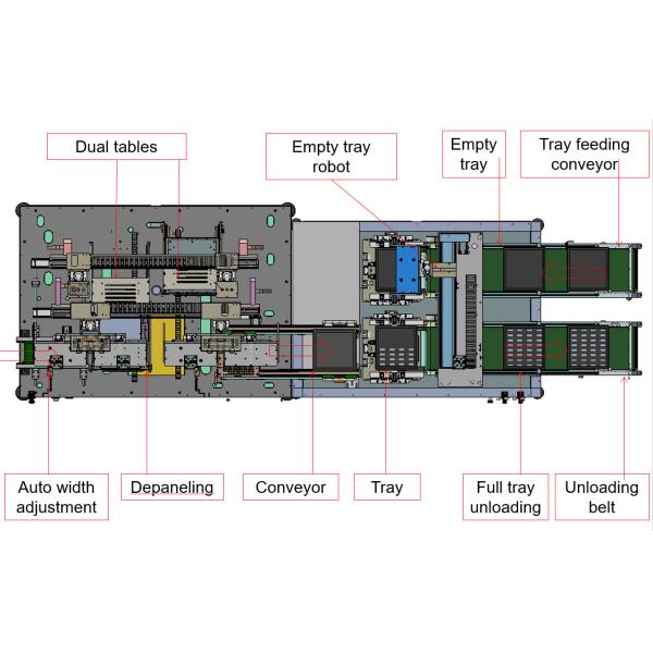 Dual Table Dual Spindle Full Automatic PCB Separator Machine Tray Destacker