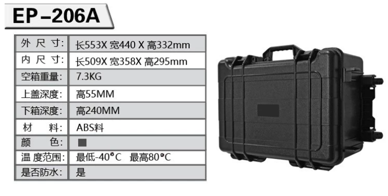 Heavy Duty ABS Tool Box IP67 Waterproof with Custom Logo