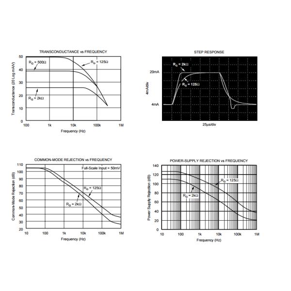 Xtr105ua 4-20ma Current Transmitter With Sensor Excitation And Linearization Amplifier Ic Chip