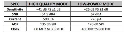 Chart - TDK InvenSense T5919 Multi-Mode Microphone Silicon Digital PDM Microphone MEMS Omnidirectional MMICT5919-00-012