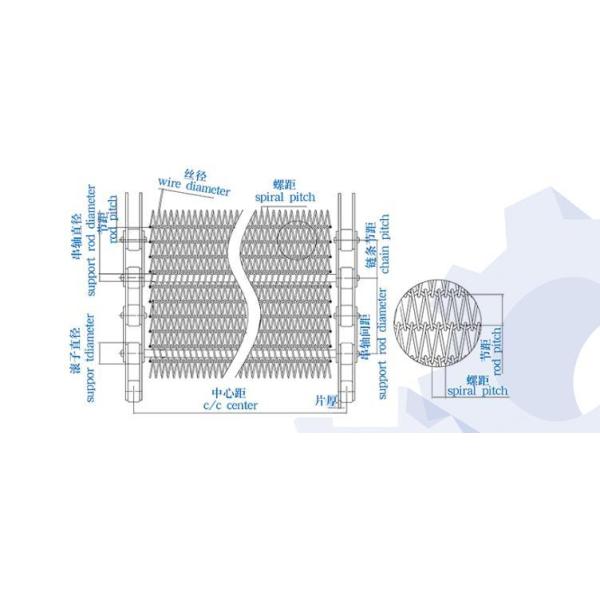 Stainless Steel Roller Chain Driven Conveyor Belt for Food Industry