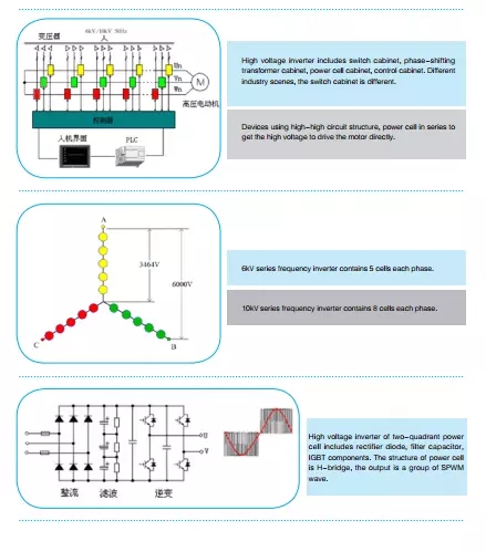Dual Loop Control Variable Frequency Drive Controller Speed Control For Steel Plant