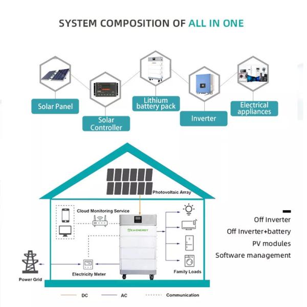 48V 20KWH Stacked Solar Power Home Battery Storage System With 5kw Inverter