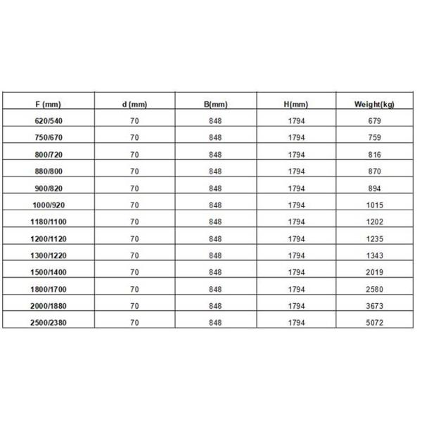 Double Wall Drilling 800mm Dia Casing Adapter For Secant Pile Oscillators