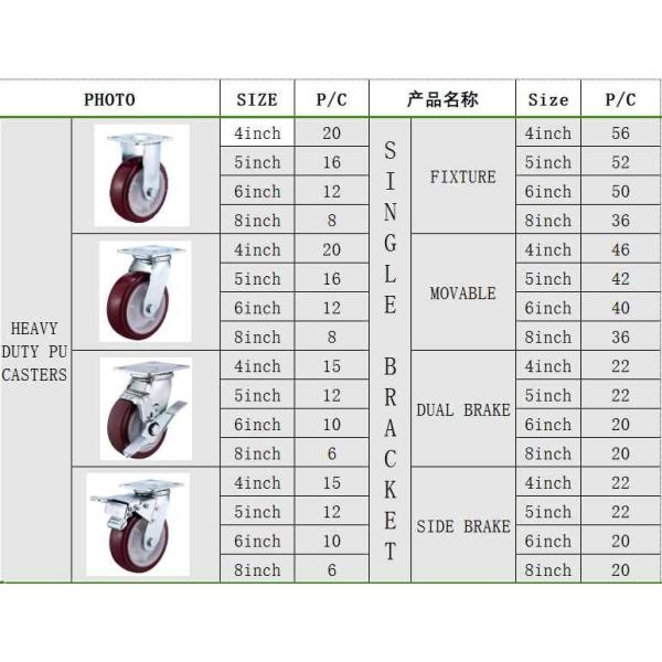 Heavy Duty PA TPR PU PP Casters Industrial Stainless Steel Casters