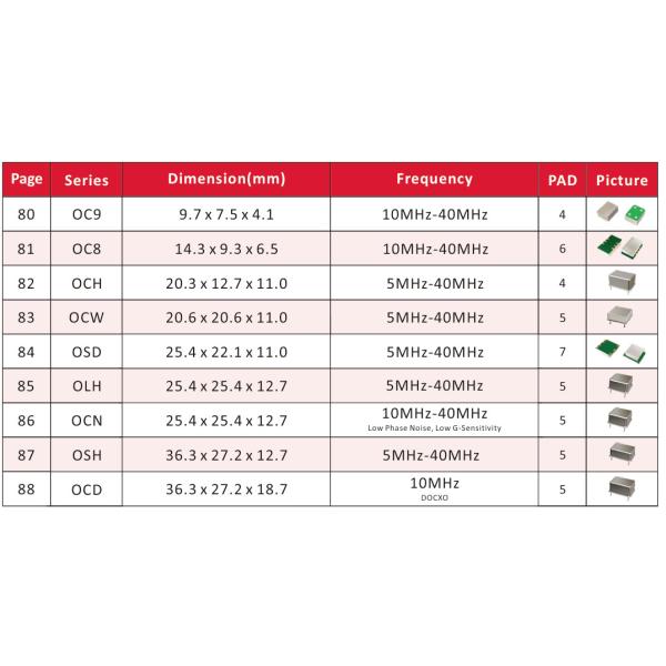 32MHz 48MHz 50MHz 96MHz SMD1210 Quartz Crystal SAW RESONATOR SAW FILTER