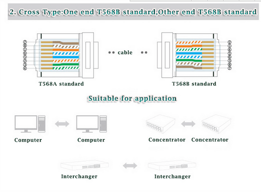 Transmission High Speed 23AWG 3 ft Shielded Cat6 Patch Cables UTP Ethernet Cable 50 Micron Gold Plated