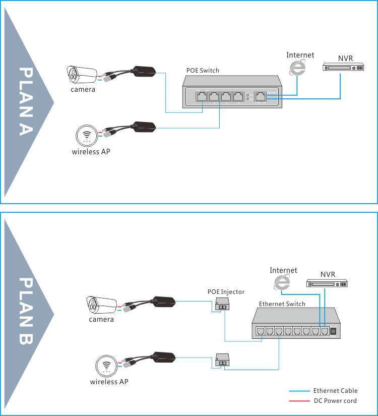 24V PoE Splitter 1A 10/100M IEEE 802.3af/at 150m Industrial