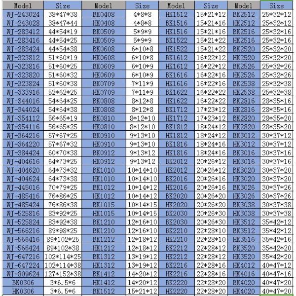 BK2520 Thrust Needle Roller Bearing , Angular Contact Bearing Fast Delivery