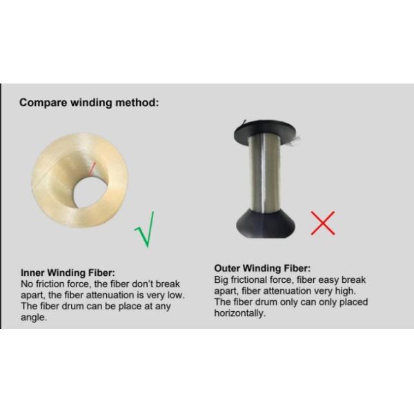 Anti-Interference Drone Image Video Transmission Ground Air Modules FPV Device UAV