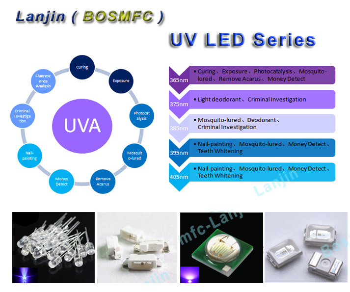 1206 SMD UV LED Chip Dome Lens 405nm UVA Light LED Diode For 3D Printer