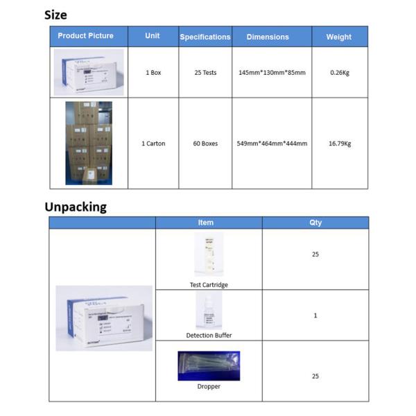 95% Accuracy Igm Influenza Rapid Diagnostic Test Kits