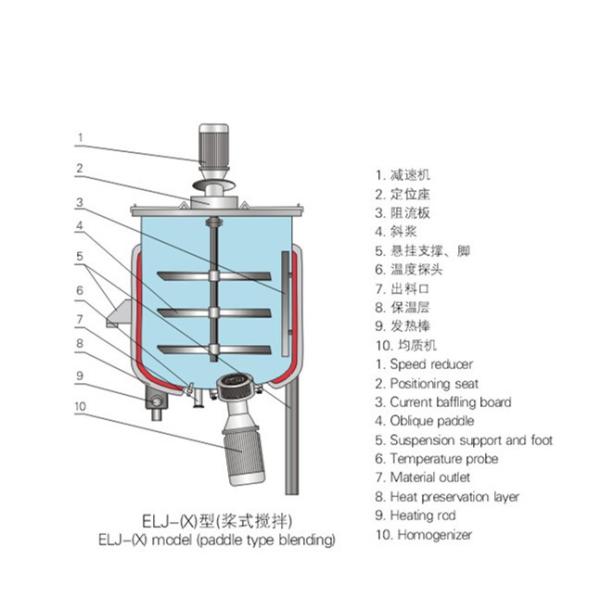 Liquid Soap Cosmetic Mixing Tank Homogenizer And Vacuum