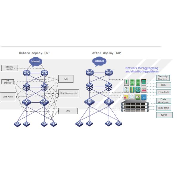 NetInsight™ Visibility Network Traffic Management Optimize your Network Stronger
