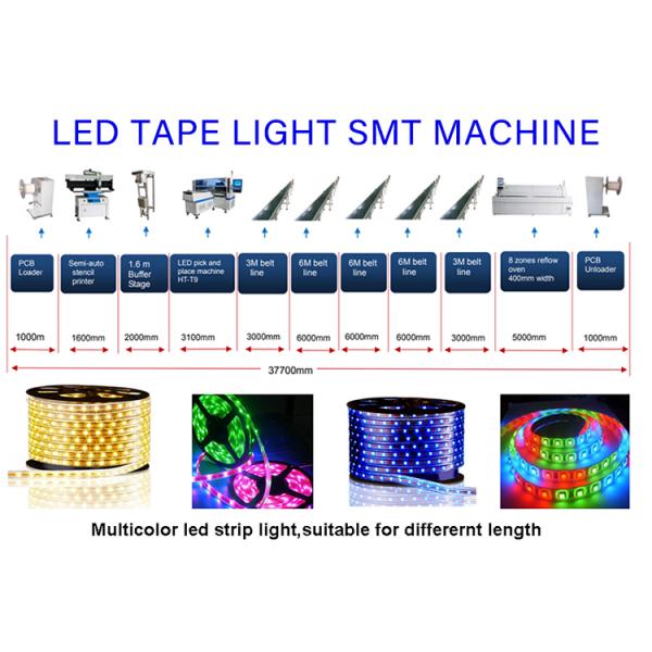 Tape Reel LED Strip Light Manufacturing Machine With Solder Paste Reflow Soldering