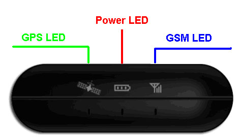 Blind Area Repay Car GPS Tracker Solutions Support SOS Alarm Function