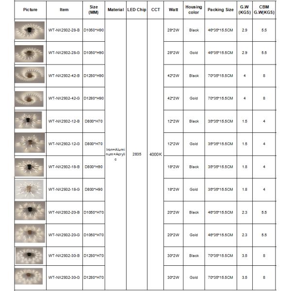 Fireworks LED Chandelier For Living Room Bedroom Home Modern Ceiling Lamp Lighting