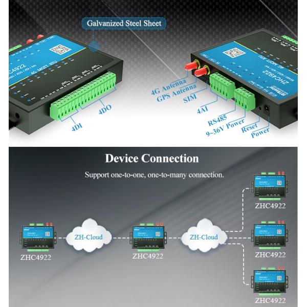 Circuit Integrated 4G RTU Controller LTE Antenna M2M Modbus Industrial Grade