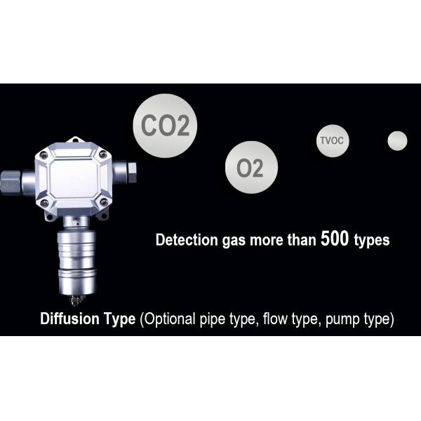 Zetron MIC 300 Fixed Gas Detector Real Time 24 Hour Online Remote Monitoring