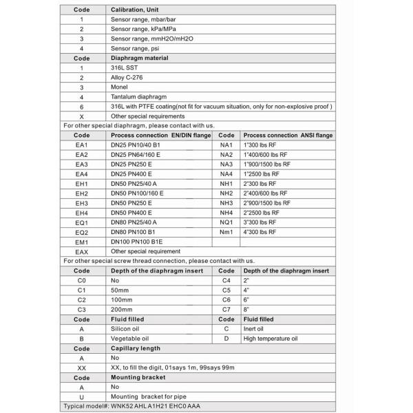 700bar High Temperature Pressure Transmitter , 0.075% Hart Pressure Transmitter