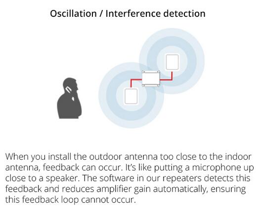 Uninterrupted GSM DCS 3G 3 Band Mobile Signal Repeater For Hotel