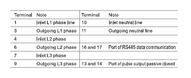 DTSD5558 Best Seller Wireless Smart Electricity Meter GPRS Electronic Revenue Meter