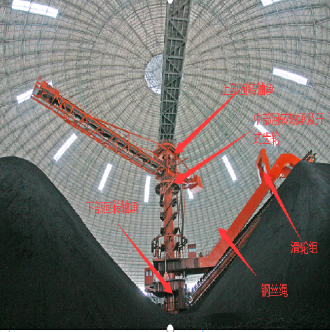 Bridge Type Stacking And Reclaiming System For Coal Handling Circular Stockyard