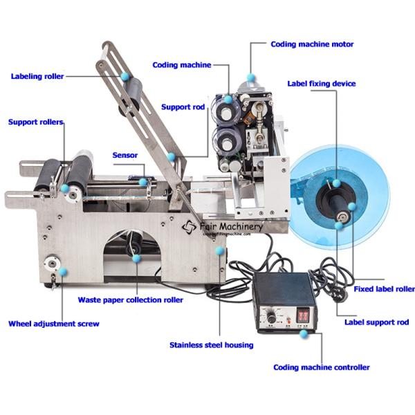 20PCS/min Round Bottle Labelling Machine , 0.75KW 28KG Label Batch Coding Machine