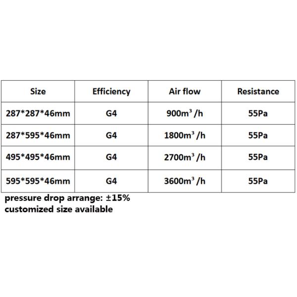 24 * 24 * 2 Activated Carbon Pre Air Filter Removing Odor Customized Size