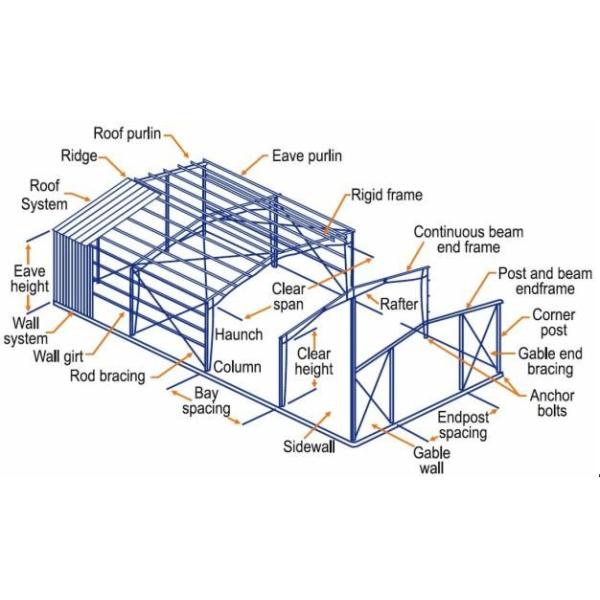 Galvanised Steel Structure Warehouse With Drop Ceiling Design Single Story Building