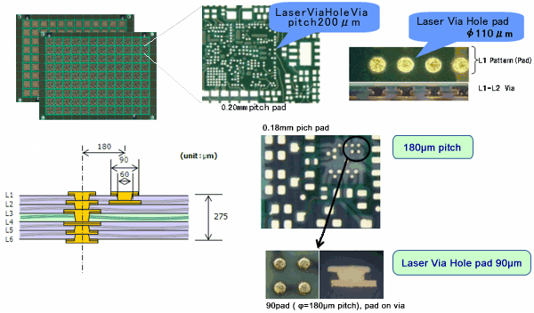 Camera / Bluetooth / Wireless Module Substrate BT 4L 0.21mm Soft Gold Finished