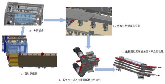 Customized 30 Packs Per Minute Side Feeding Wide Edge Cardboard Wraparound Case Packer For Tea Beverage Production Line