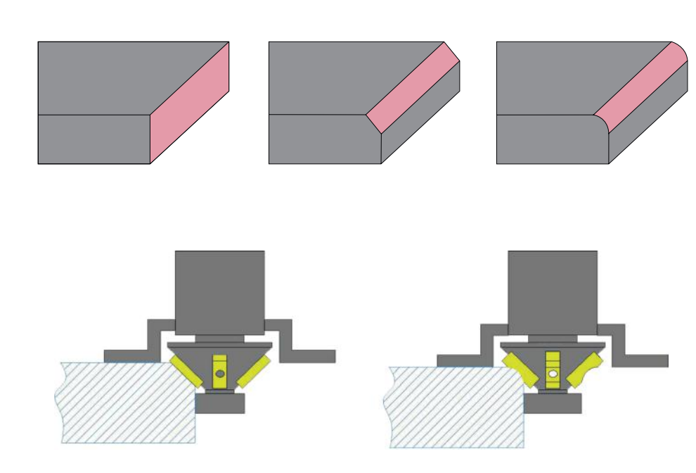 Lightweight Portable Plate Beveling Machine Efficient Handheld Plate Beveler For Weld Prep