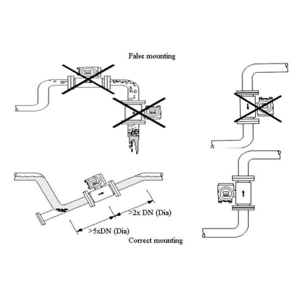 Magnetic RS485 Municipal Water Meters For Sewage Flow Measurement STP High Accuracy