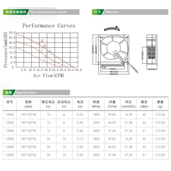12032 120mm dc blower fan with PWM function
