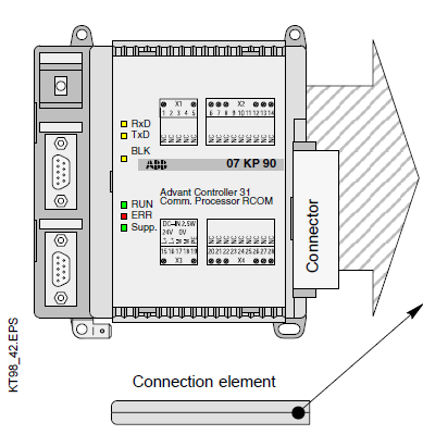 ABB Module CI532V04 3BSE003829R1 ABB CI532V04 Bus Card Communication Interface quick response