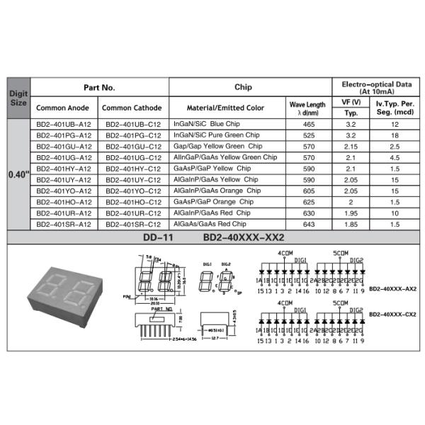 0.4 Inch Double Digit 7 Segment Display Common Anode Common Cathode RoHS Certified