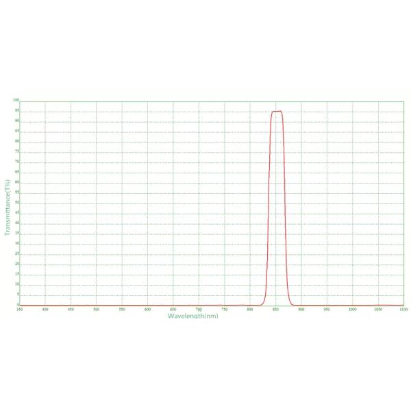 Intelligent Recognition System 850nm Biometric Bandpass Interference Filter