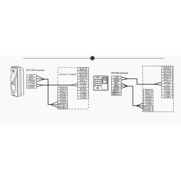 Waterproof IP65 Biometric Fingerprint Reader For Access Control