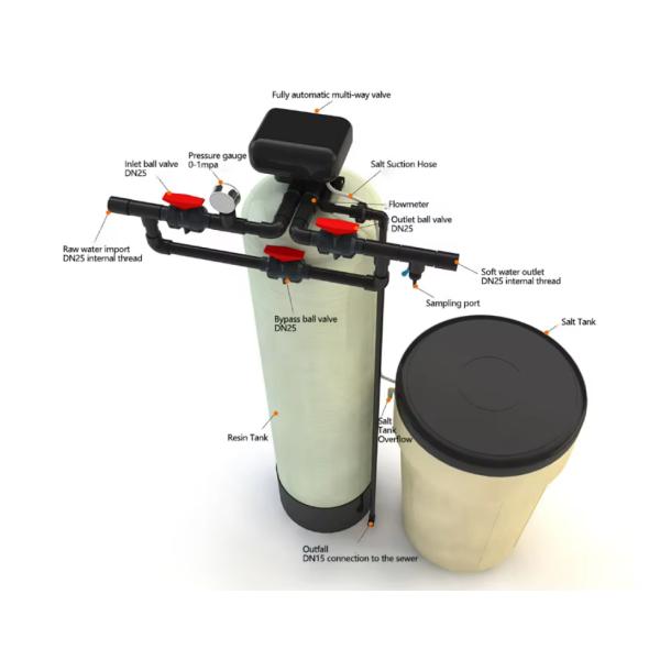 50T/H Large Capacity Water Treatment Softener For Agricultural Irrigation Systems