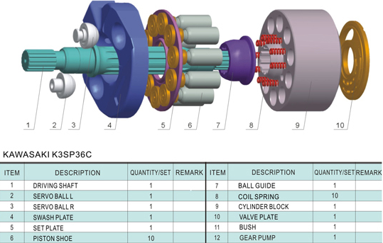 TB175 K3SP36C Kawasaki Hydraulic Main Pump SK70 LG908 SK60 Hydraulic Pump For Excavator