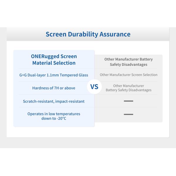 Rugged Handheld Terminal PDA Emdoor 5 inch Android 11 Barcode Scanner NFC 4G Bluetooth IP65