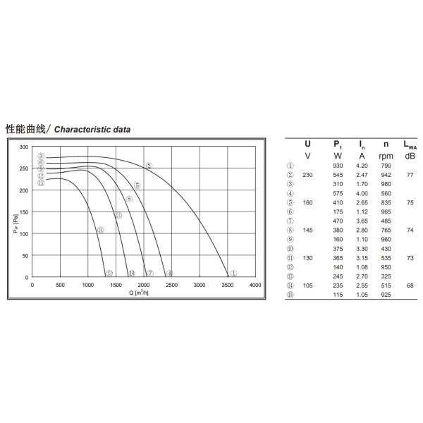 315mm Galvanized Impeller Centrifugal Fan Single Phase 6 Pole External Rotor Motor
