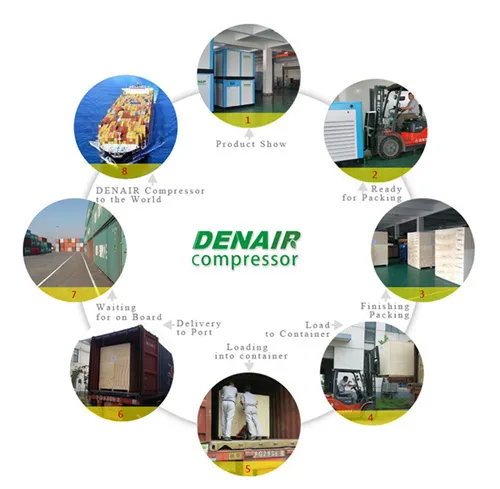 Germany Technology Oil Free Scroll Air Compressor